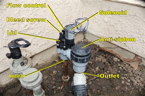 main sprinkler valve leaking|Can a Sprinkler System Leak When It’s Turned Off & How to Fix